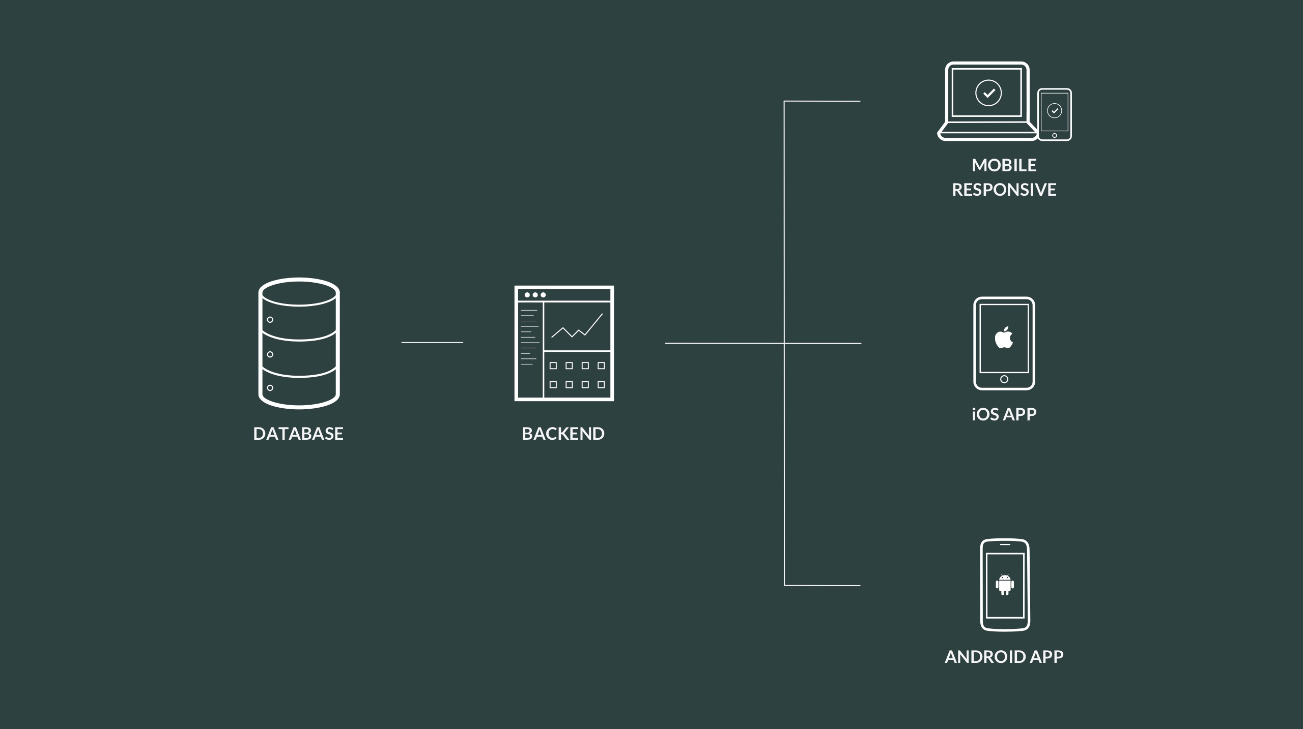 infographic-process